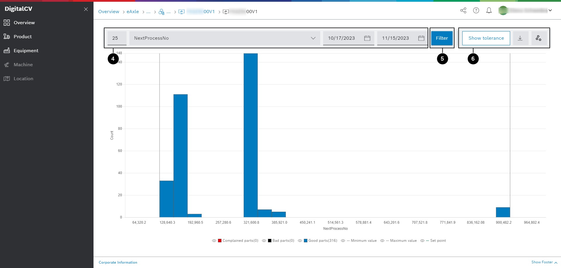 DigitalCV product types view aspect product instances view histogram