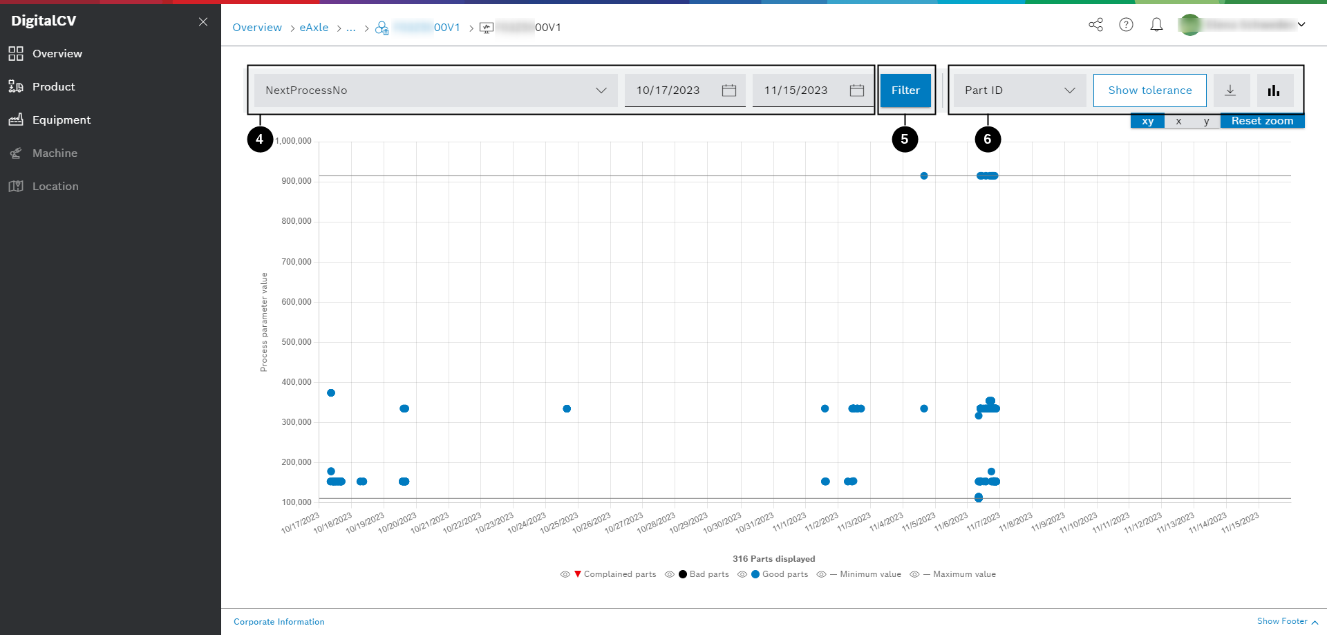 DigitalCV product types view aspect product instances view scatter plot